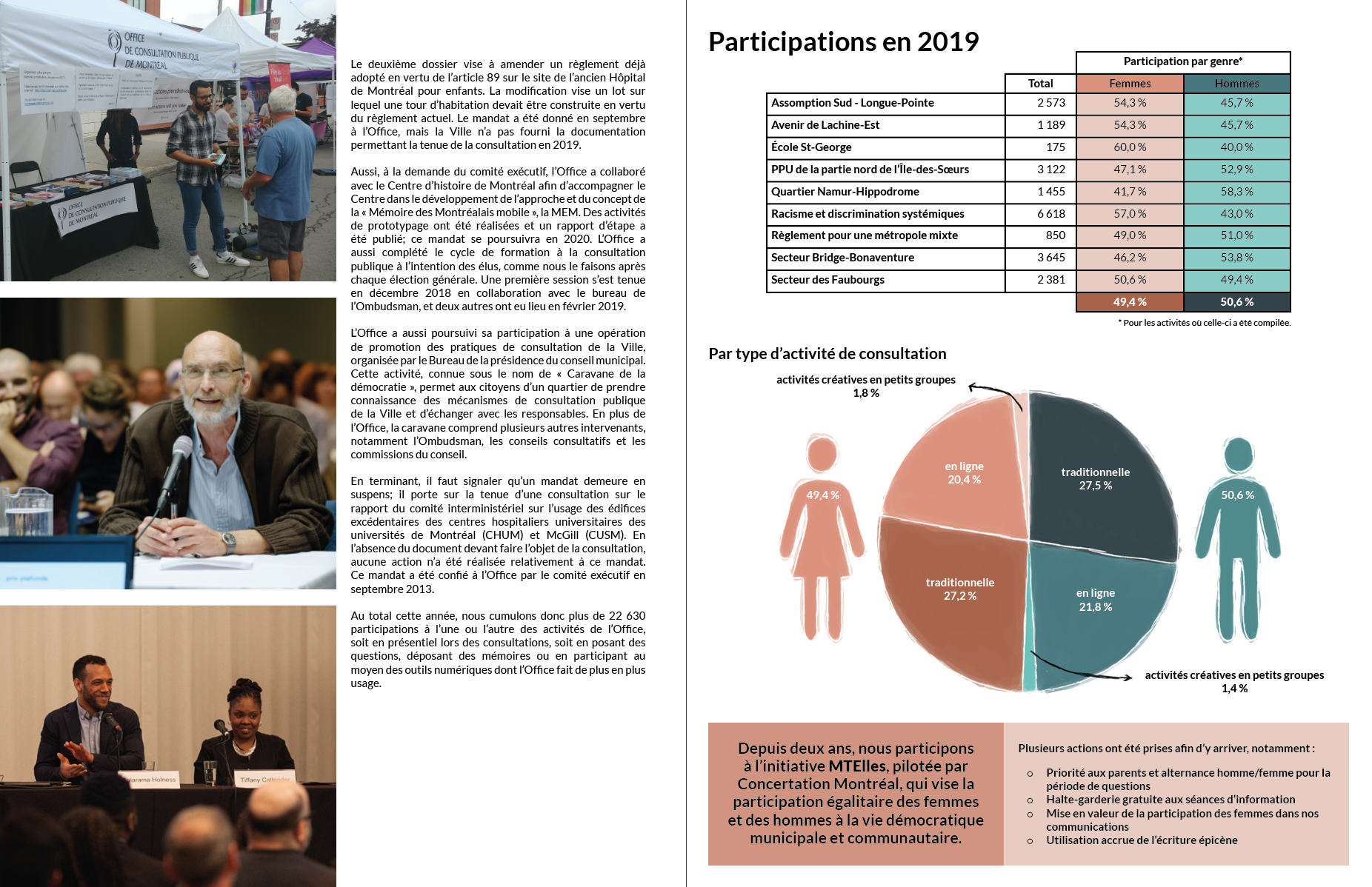 Rapport annuel 2019 OCPM